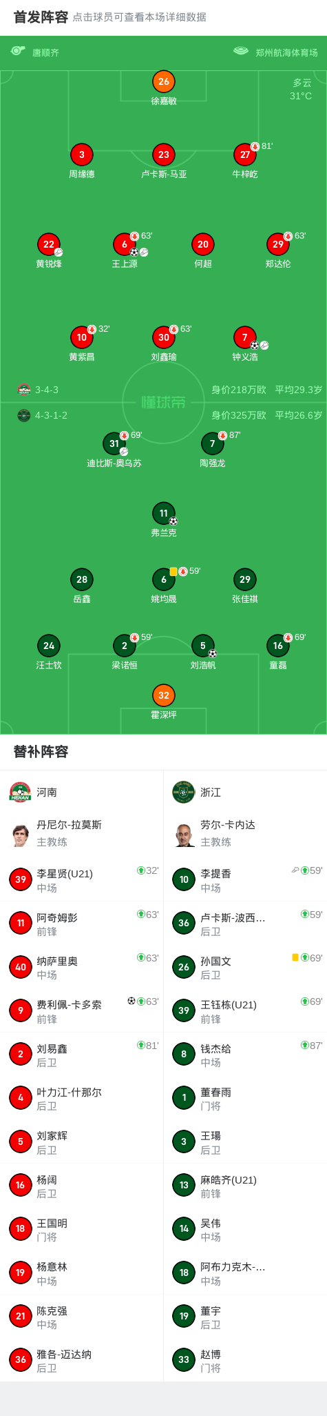 足协杯-王上源钟义浩相互传射河南3-2逆转浙江